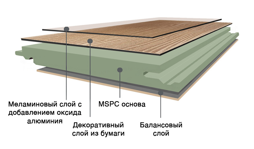 MSPC ламинат состав